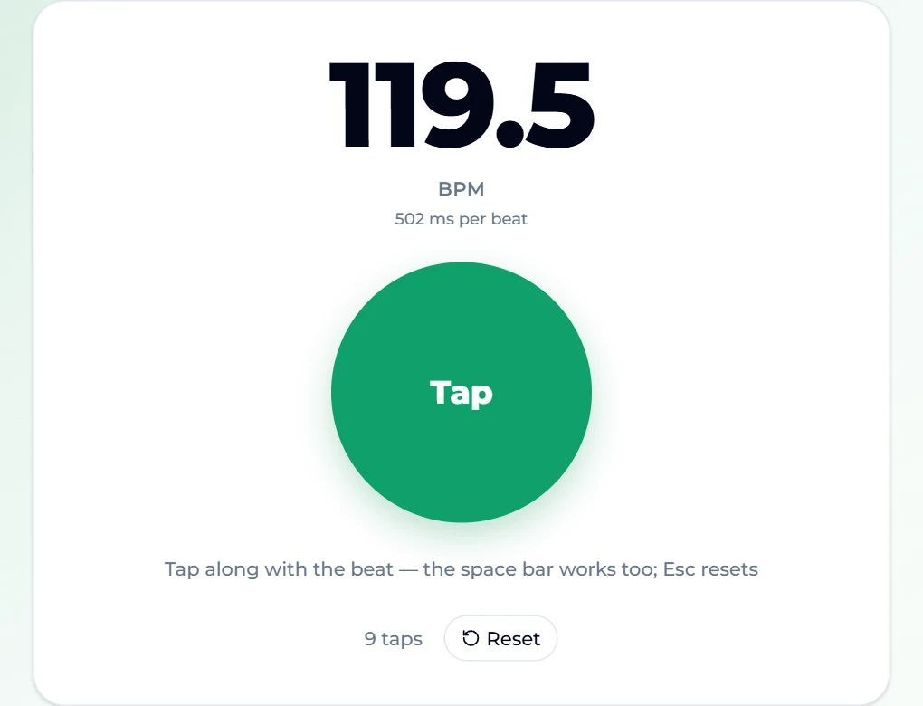 The tap tempo tool after nine taps: 119.5 BPM, 502 ms per beat, a large round Tap button, the hint "Tap along with the beat — the space bar works too; Esc resets", and a Reset button