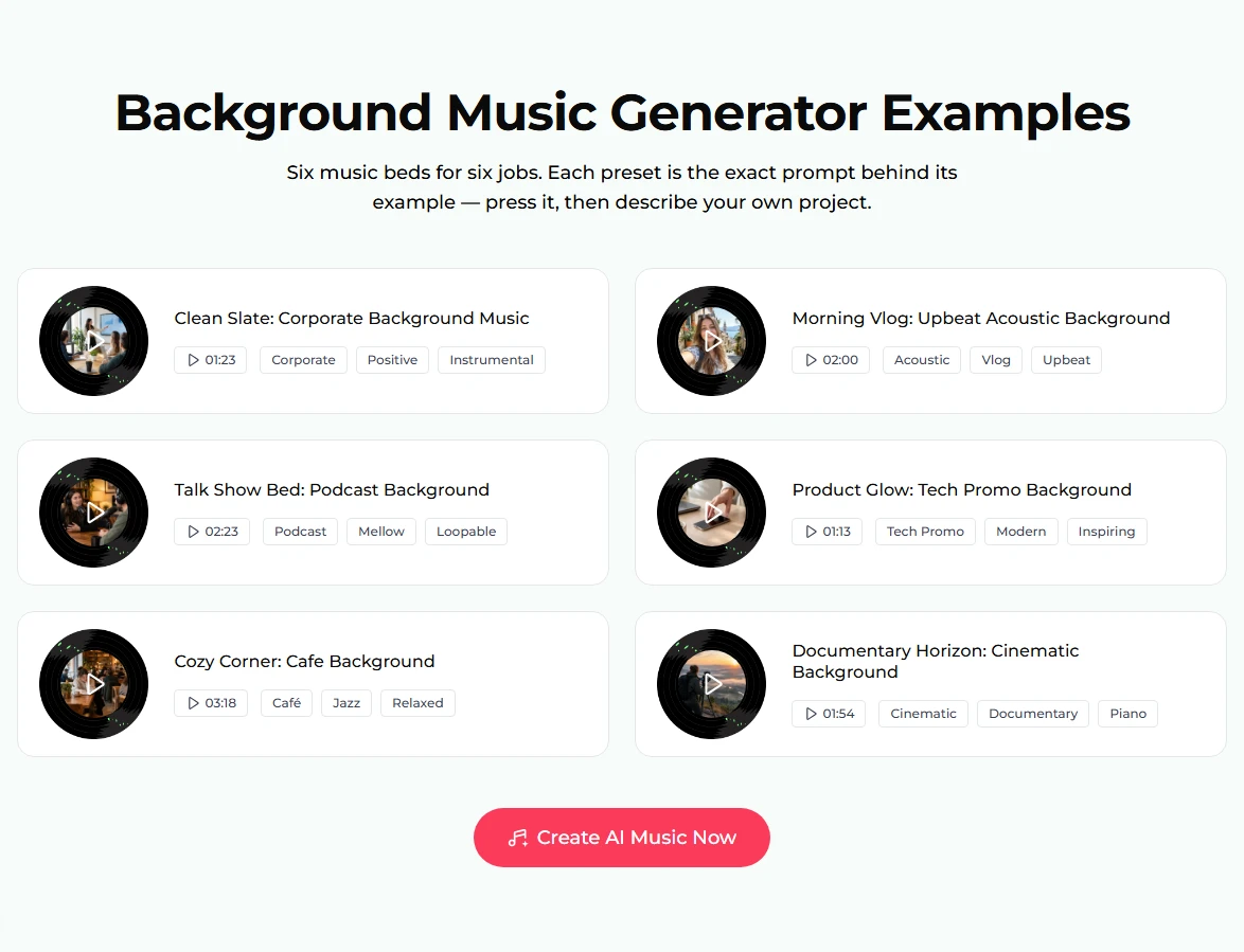 The Background Music Generator Examples section: Clean Slate 01:23, Morning Vlog 02:00, Talk Show Bed 02:23, Product Glow 01:13, Cozy Corner 03:18 and Documentary Horizon 01:54, each with tags like Corporate, Vlog, Podcast, Tech Promo, Café and Cinematic