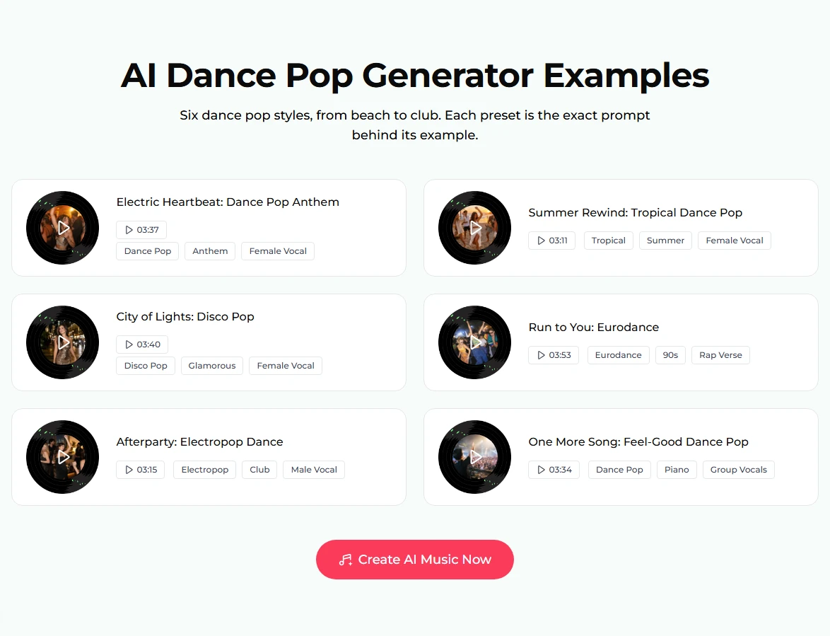 The AI Dance Pop Generator Examples list: six turntable discs with titles and durations, Electric Heartbeat 03:37, Summer Rewind 03:11, City of Lights 03:40, Run to You 03:53, Afterparty 03:15 and One More Song 03:34, each with tags such as Dance Pop, Tropical, Disco Pop, Eurodance, Electropop and Group Vocals