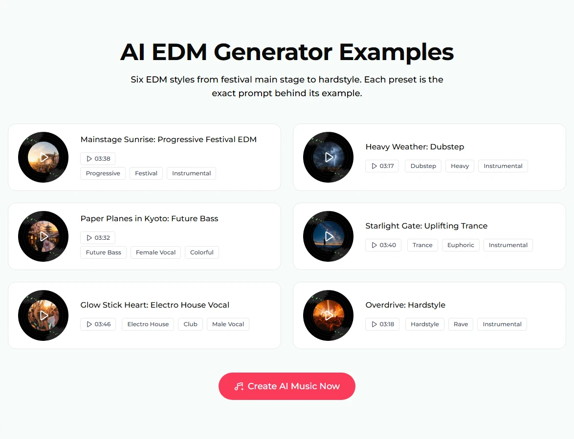 The AI EDM Generator Examples section: six cards with turntable discs, titles, lengths and tags, from Mainstage Sunrise: Progressive Festival EDM at 03:38 to Overdrive: Hardstyle at 03:18