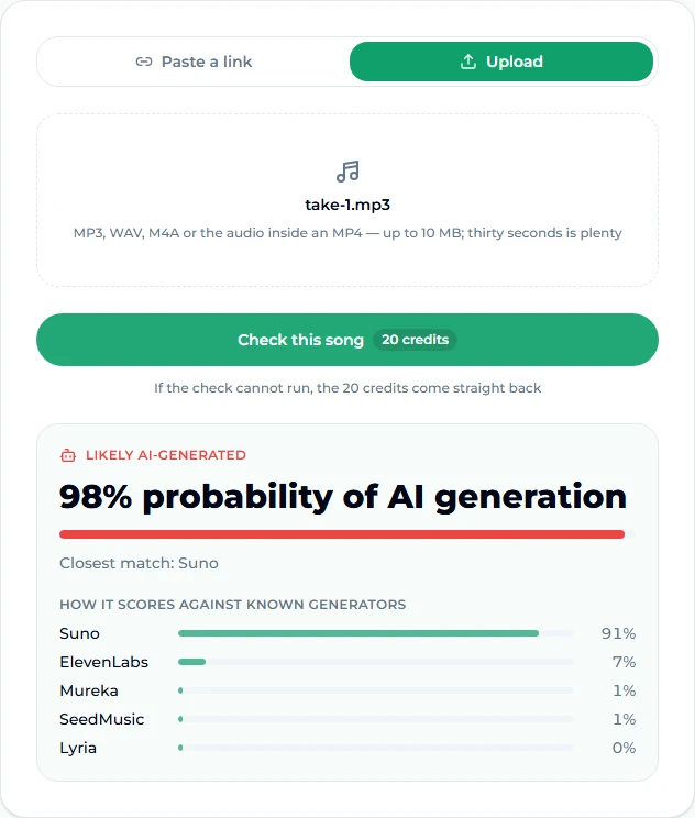 AI music detector result for an uploaded MP3 generated with Suno: Likely AI-generated, 98% probability of AI generation, closest match Suno, with generator scores Suno 91%, ElevenLabs 7%, Mureka 1%, SeedMusic 1%, Lyria 0%