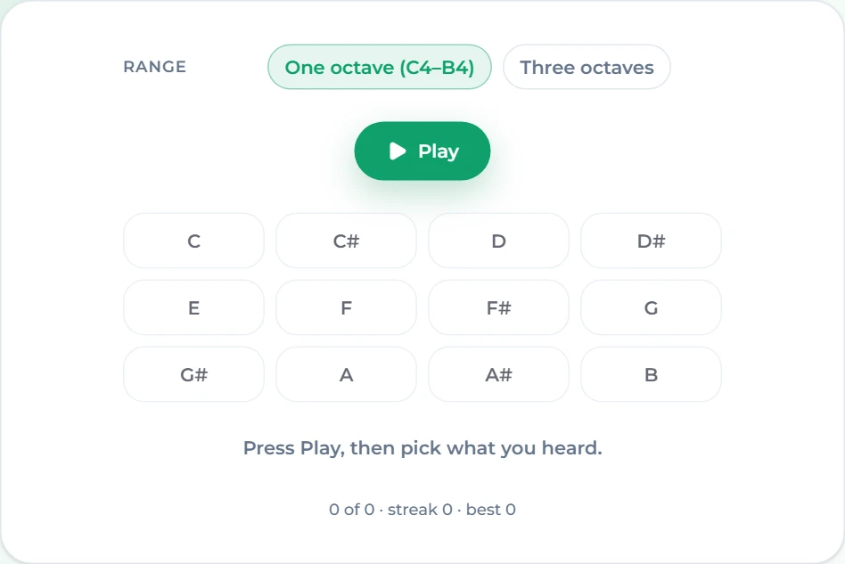 Perfect pitch test on Suno AI Music: Range set to "One octave (C4–B4)", a Play button, and twelve note buttons C, C#, D, D#, E, F, F#, G, G#, A, A#, B
