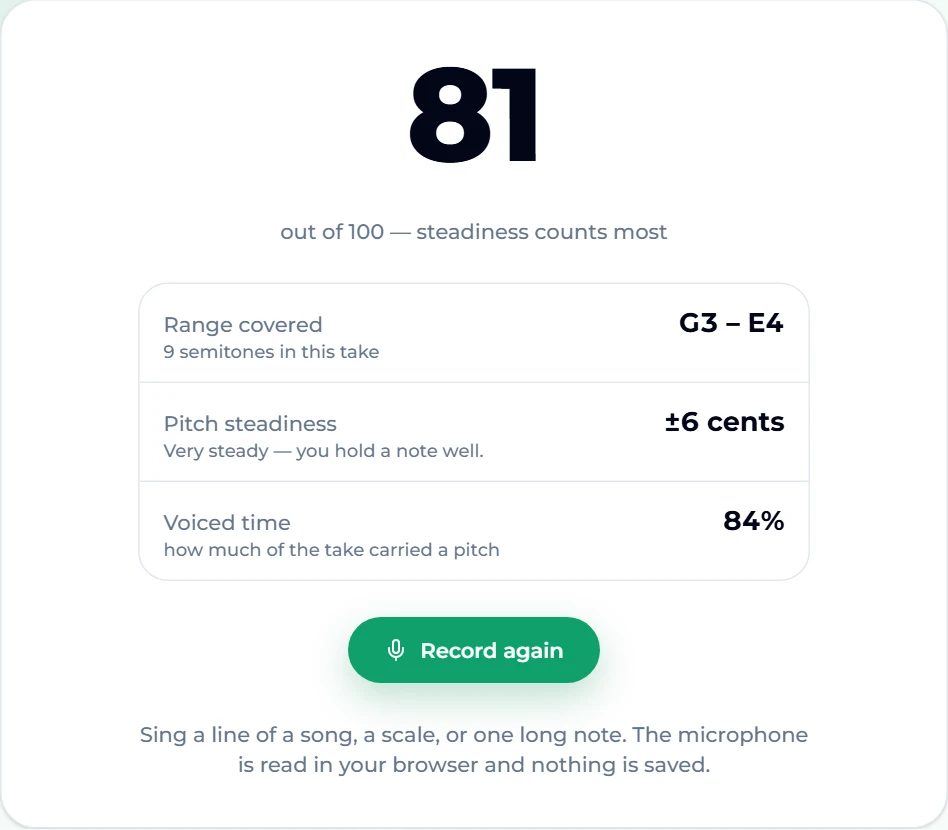 Rate my voice report: score 81 out of 100, range covered G3 – E4 (9 semitones in this take), pitch steadiness ±6 cents "Very steady", voiced time 84%