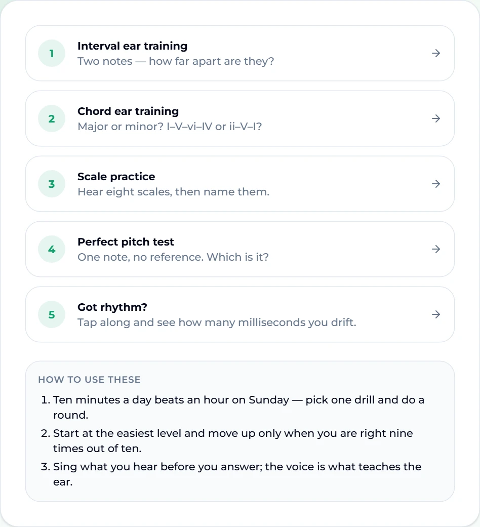 Ear training hub on Suno AI Music listing five drills in order — Interval ear training, Chord ear training, Scale practice, Perfect pitch test, Got rhythm? — with a "How to use these" box: ten minutes a day, move up at nine out of ten, sing what you hear