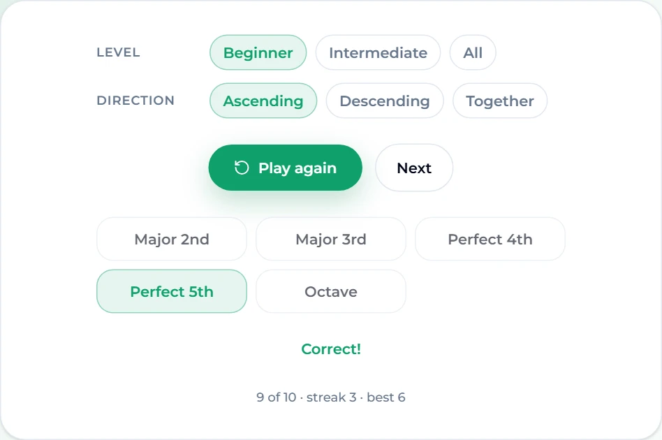 Interval ear training on Suno AI Music at Beginner, Ascending: Perfect 5th highlighted as the correct answer, "Correct!", and the score line "9 of 10 · streak 3 · best 6"