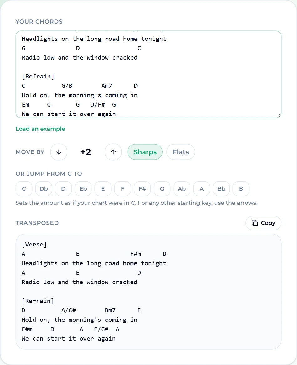 The chord transposer with an original G major chart pasted in and moved +2 with Sharps selected: G D Em C becomes A E F#m D, the slash chords G/B and D/F# become A/C# and E/G#, and the lyrics stay aligned under the chords