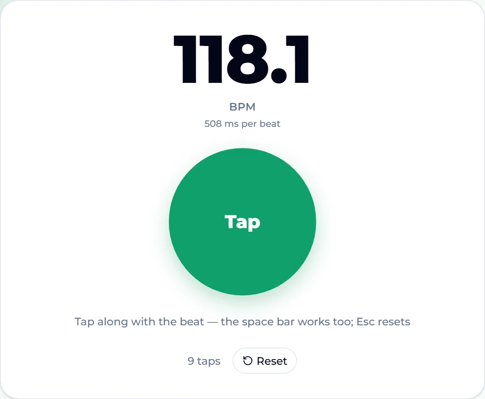 The tap tempo tool after nine taps: the display reads 118.1 BPM and 508 ms per beat above a large round Tap button, with a Reset button and a 9 taps counter underneath